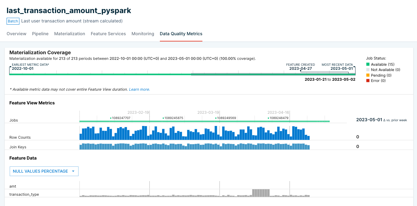 Data Quality Metrics tab