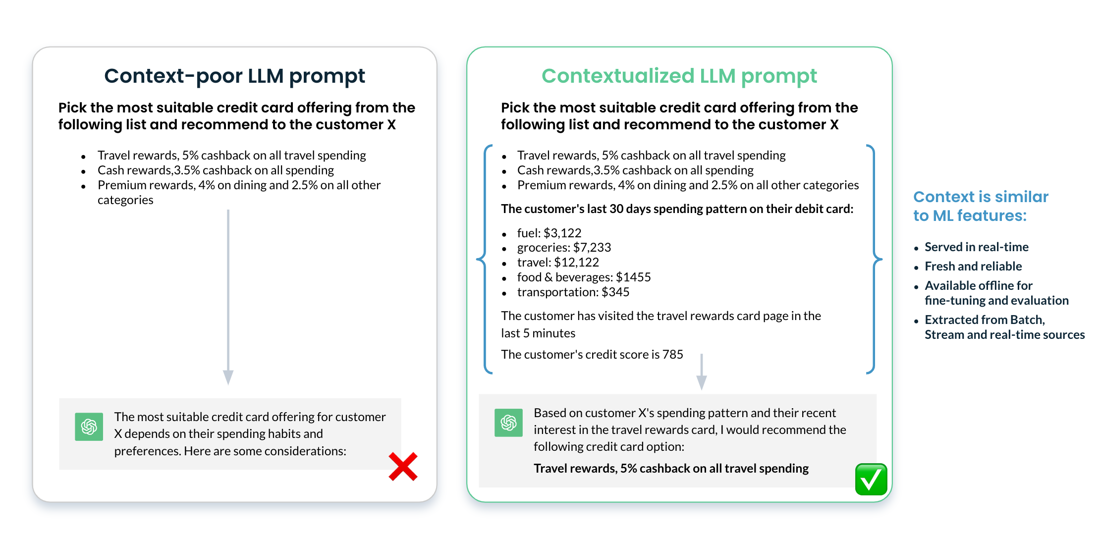 LLM Prompt Context