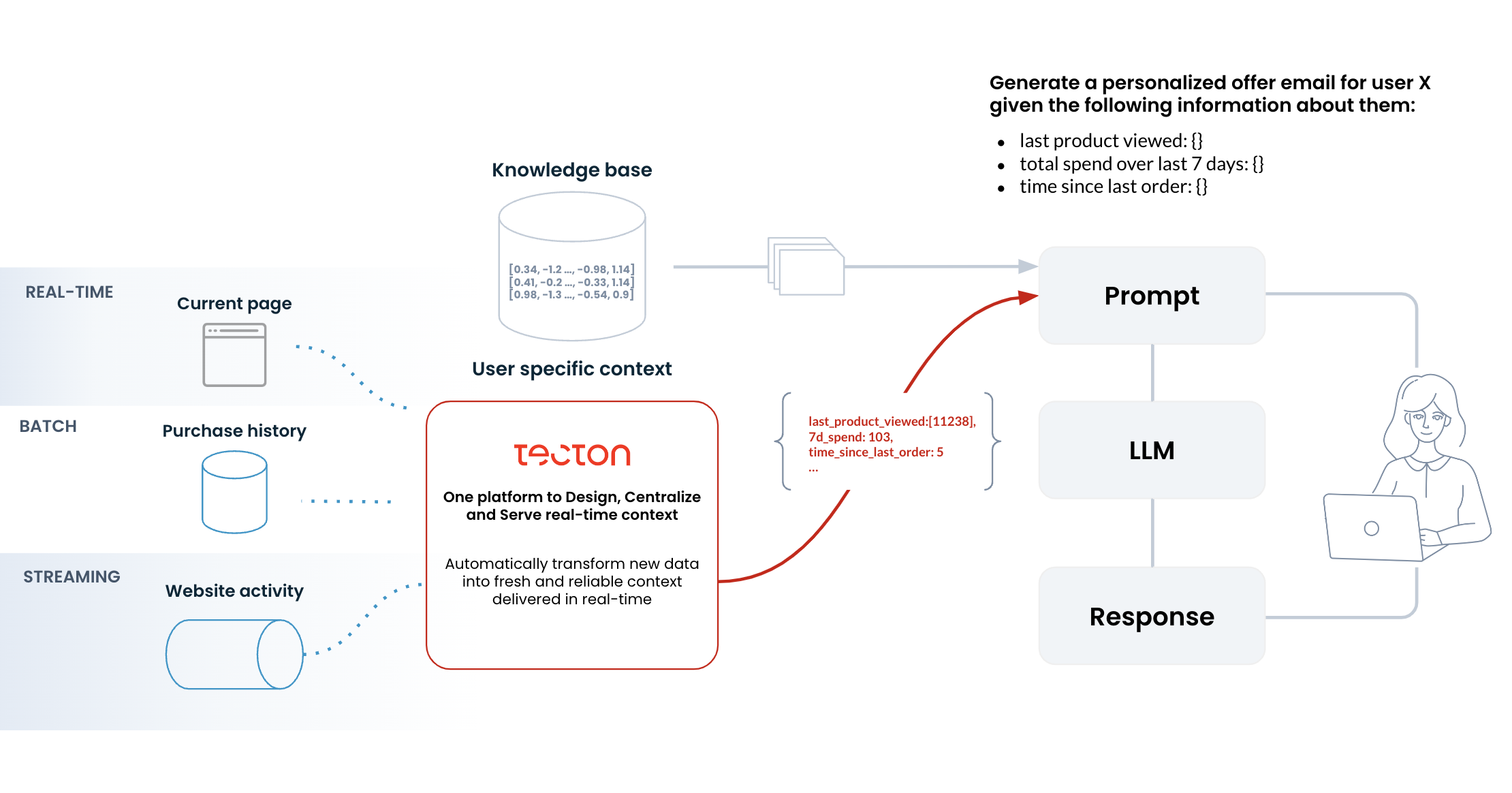 Tecton Prompt Engineering